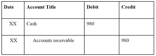 2 10 Net 30 - Understand How Trade Credits Work In Business