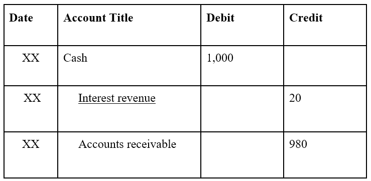 2-10-net-30-understand-how-trade-credits-work-in-business