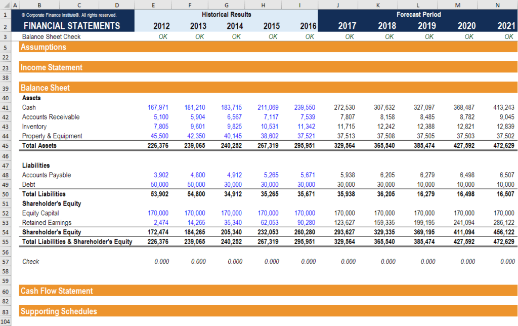 An Reflection Of Financial Statements