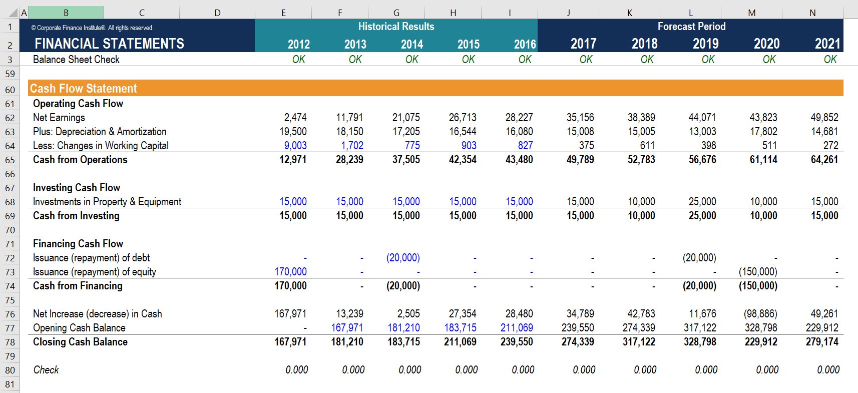 Project Cash Flow Template from cdn.corporatefinanceinstitute.com