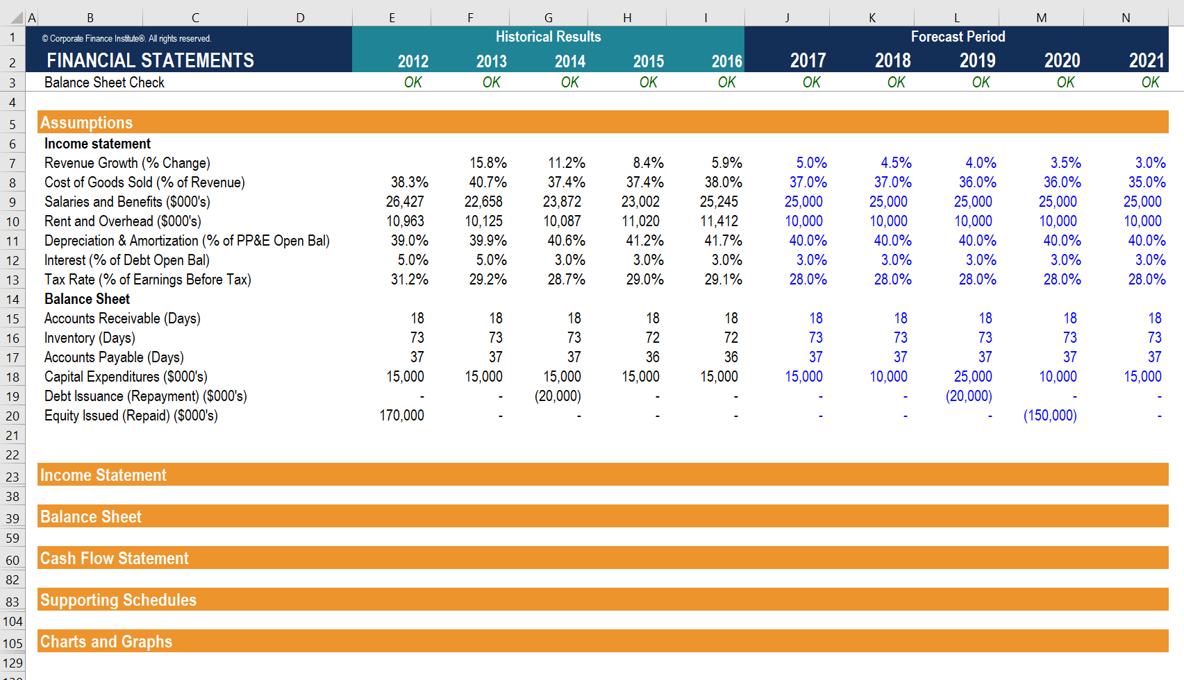 3 Statement Model Statement, Balance Sheet, Cash Flow