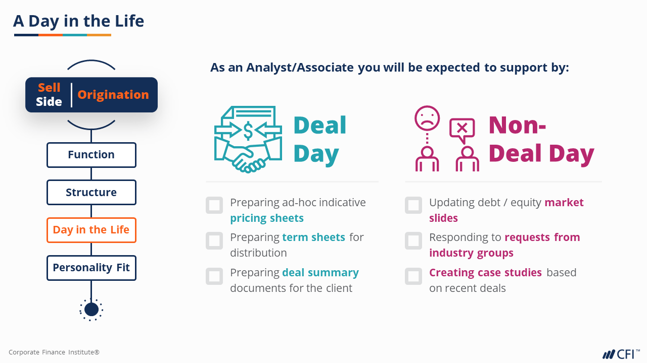 What Are Capital Markets, and How Do They Work?