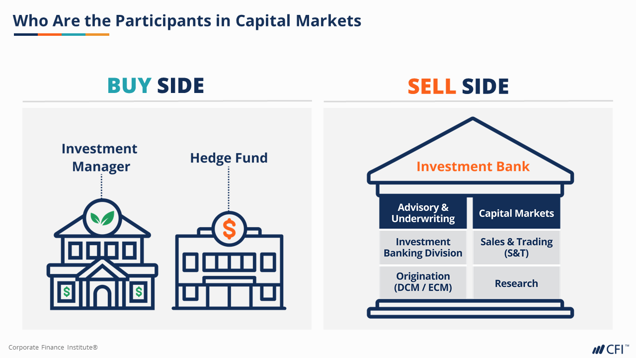 Capital Market Images