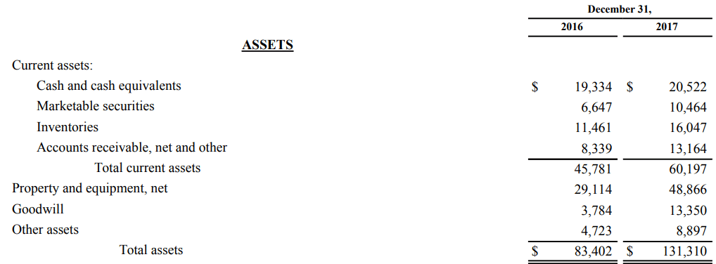 Assets from Amazon's Balance Sheet