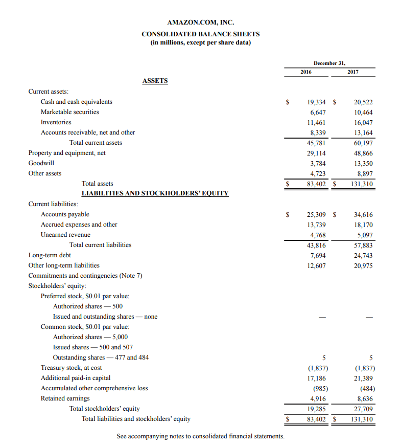 financial statements examples amazon case study microsoft corporation common size analysis