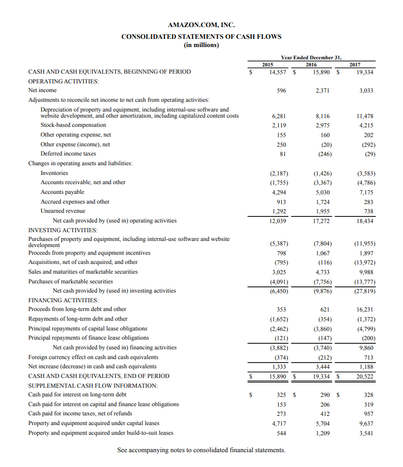 financial statements examples amazon case study loss on disposal income statement operating financing investing activities