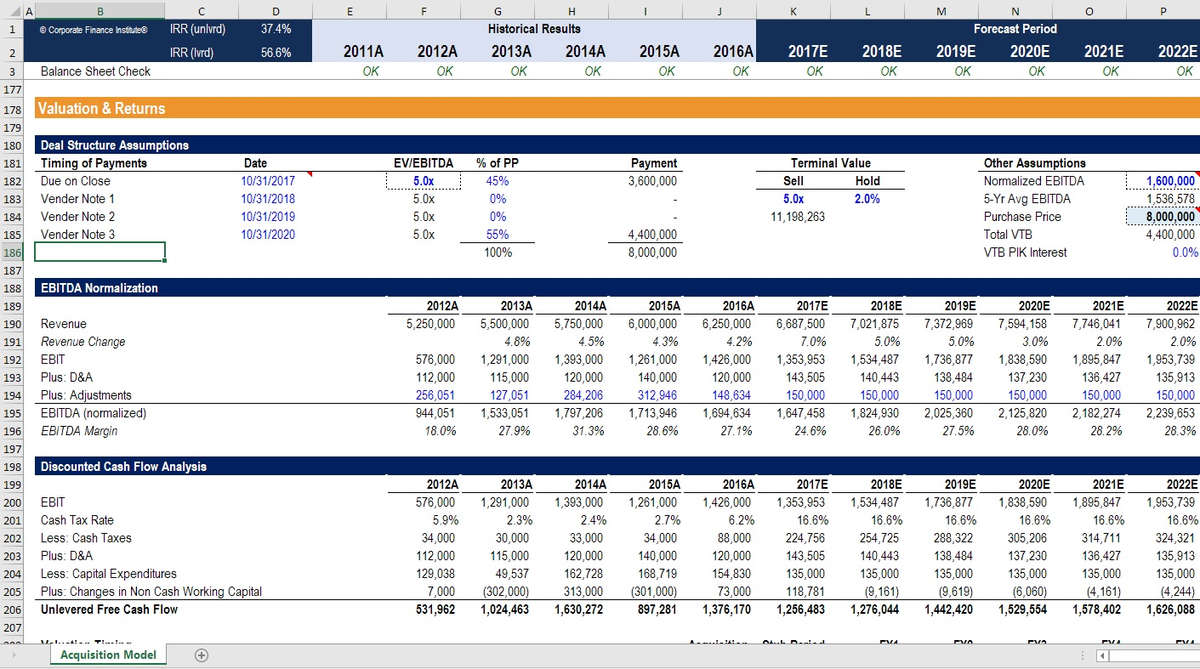 Monthly Financial Model ubicaciondepersonas cdmx gob mx