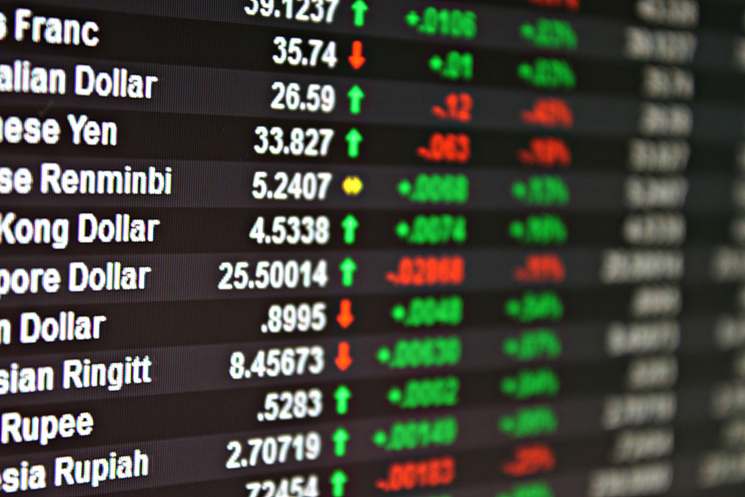 Fixed Vs Pegged Exchange Rates Overview