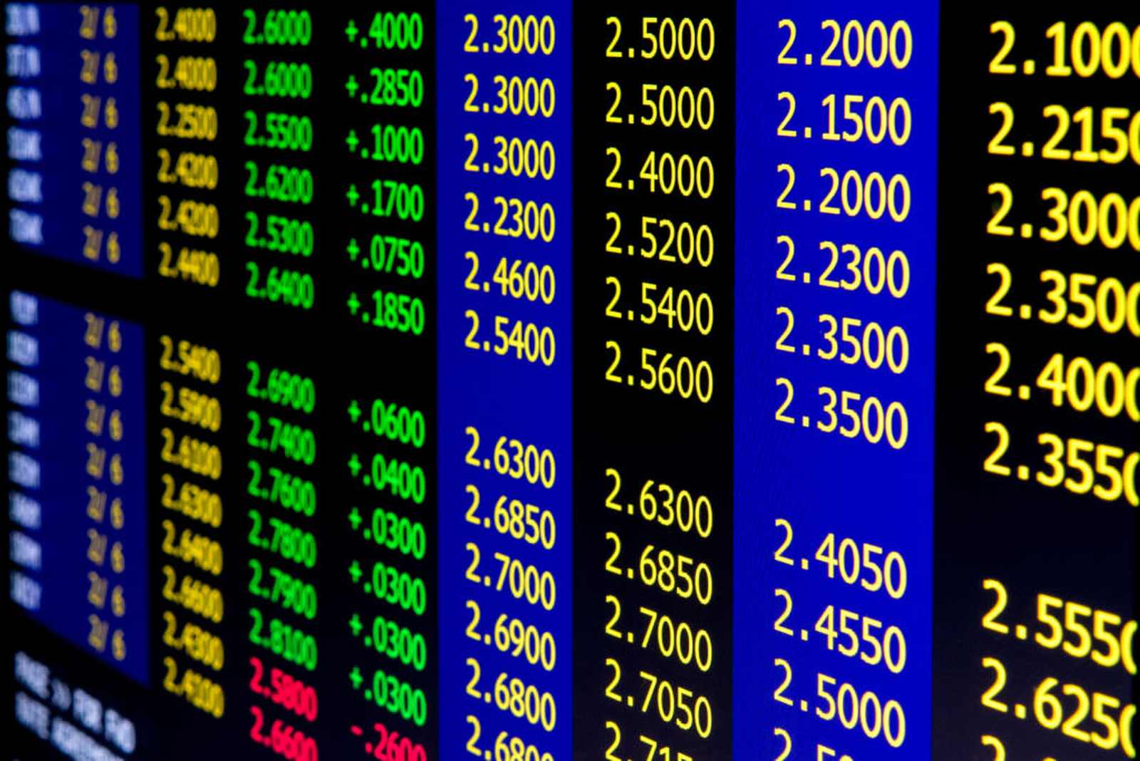 Forex investment market netflix stock price predictions