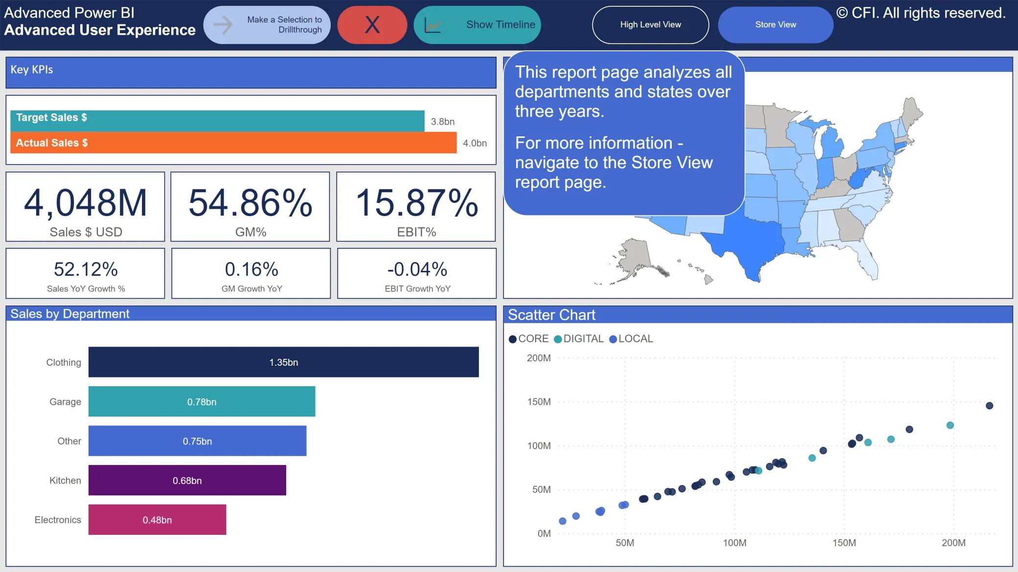 Power Bi Especialista | Smart Class Performance de Vendas