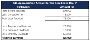 Appropriation Accounts (with Examples)
