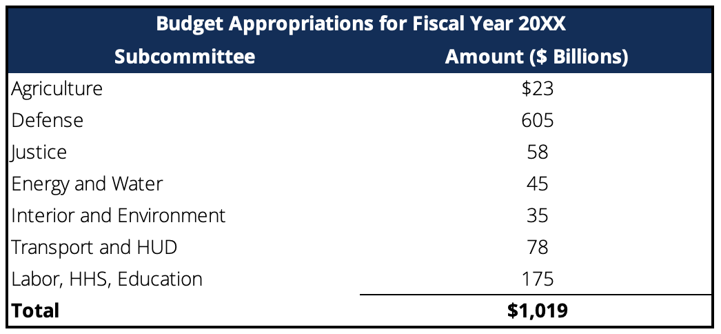 government appropriation account
