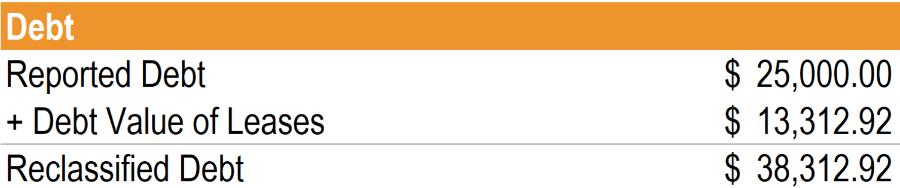 Operating Lease - Approximation Method Step 4 - Debt