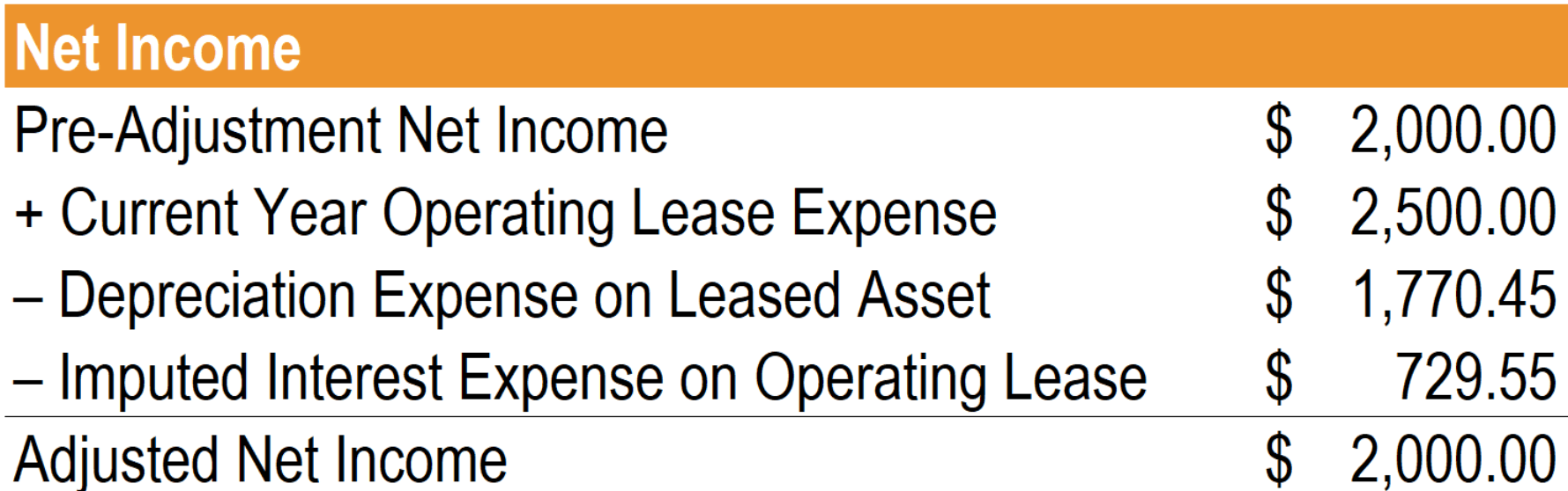 Operating Lease - Approximation Method Step 4 - Net Income