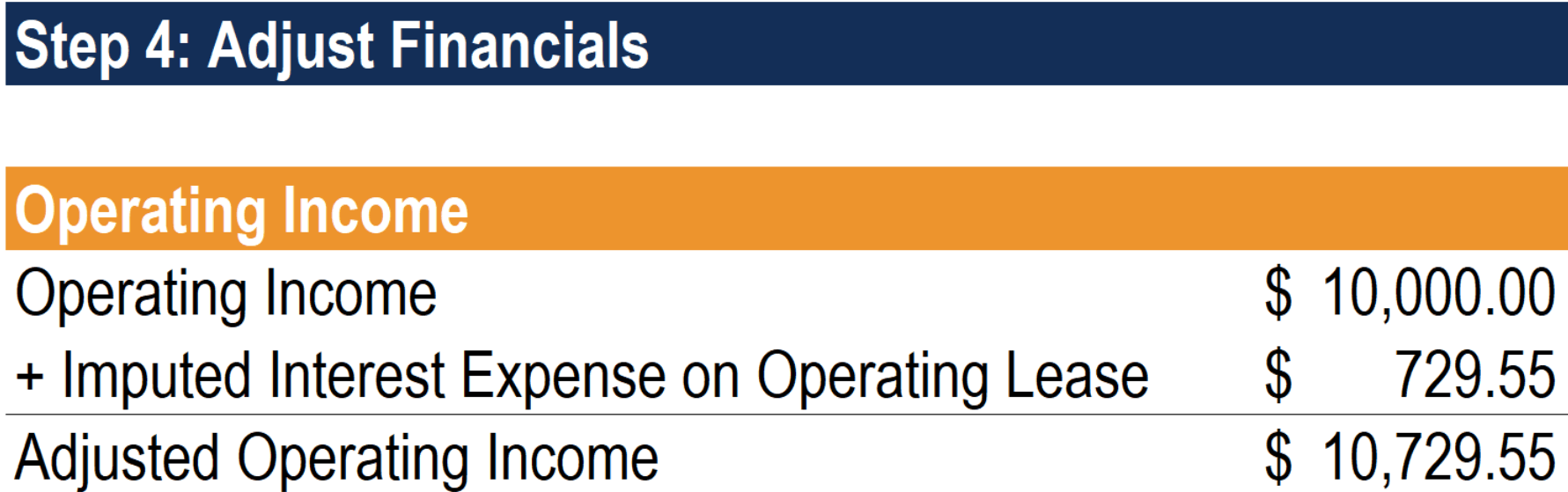 Operating Lease - Approximation Method Step 4 - Operating Income