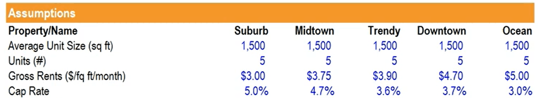 Real Estate Financial Analysis