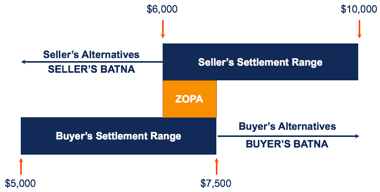 Batna Definition Importance And Practical Examples