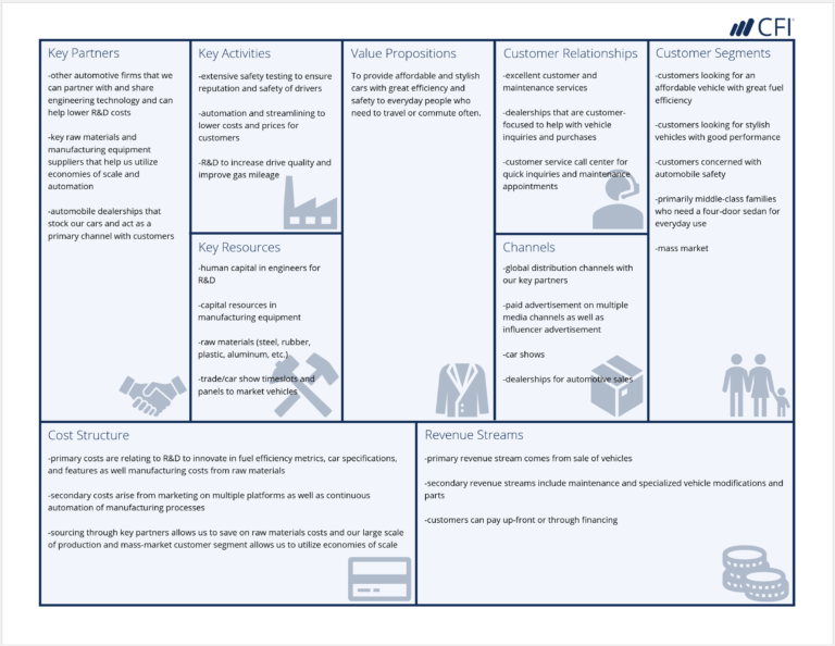 Business Model Canvas Template - A Guide to Business Planning