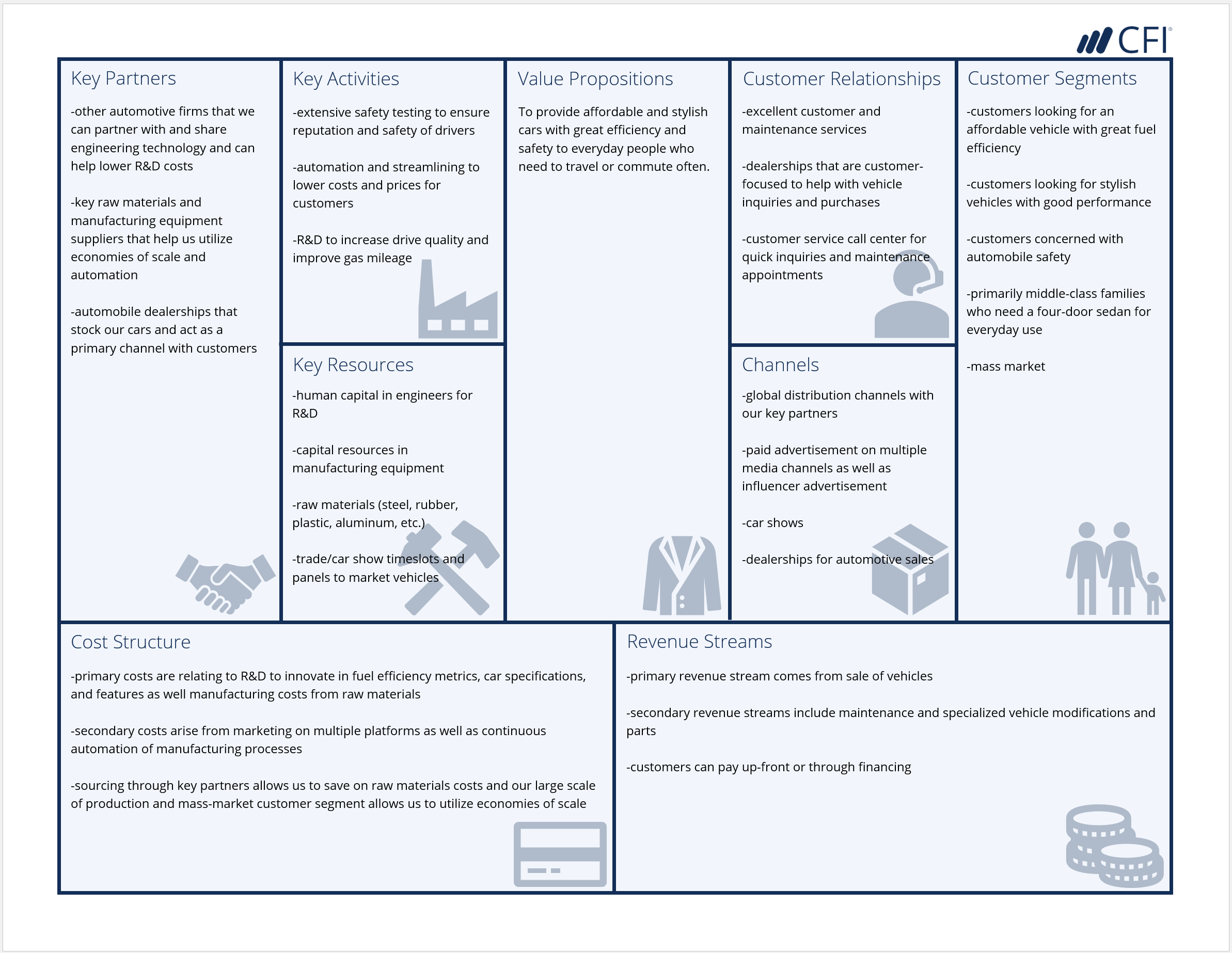 business model canvas volkswagen