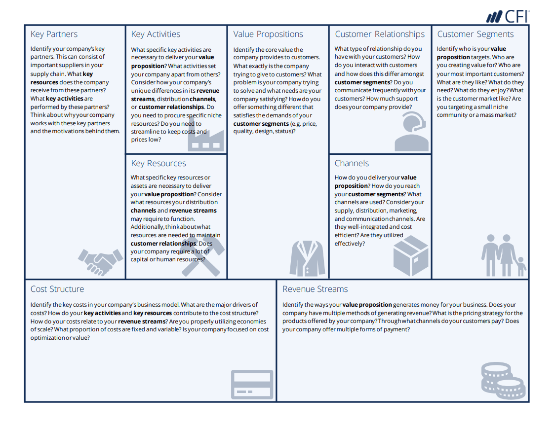 Business Model Canvas Template - A Guide to Business Planning Inside Business Canvas Word Template