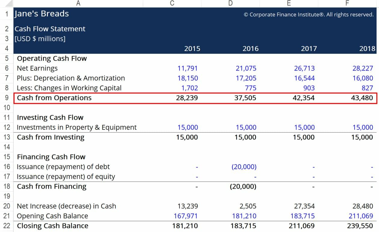 Cash operations. Кэш в финансах что это такое. Cash Flow идеи показывает:. Как переводится кэш флоу. Модель Cash-Flow «спекулятивная модель».