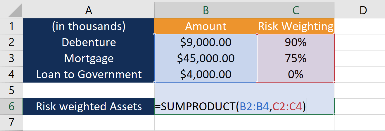 Risk-weighted Asset. Capital adequacy ratio. Capital adequacy and capitalization Agreements.