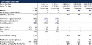Example Cash Flow Available for Debt Service (CFADS) waterfall model