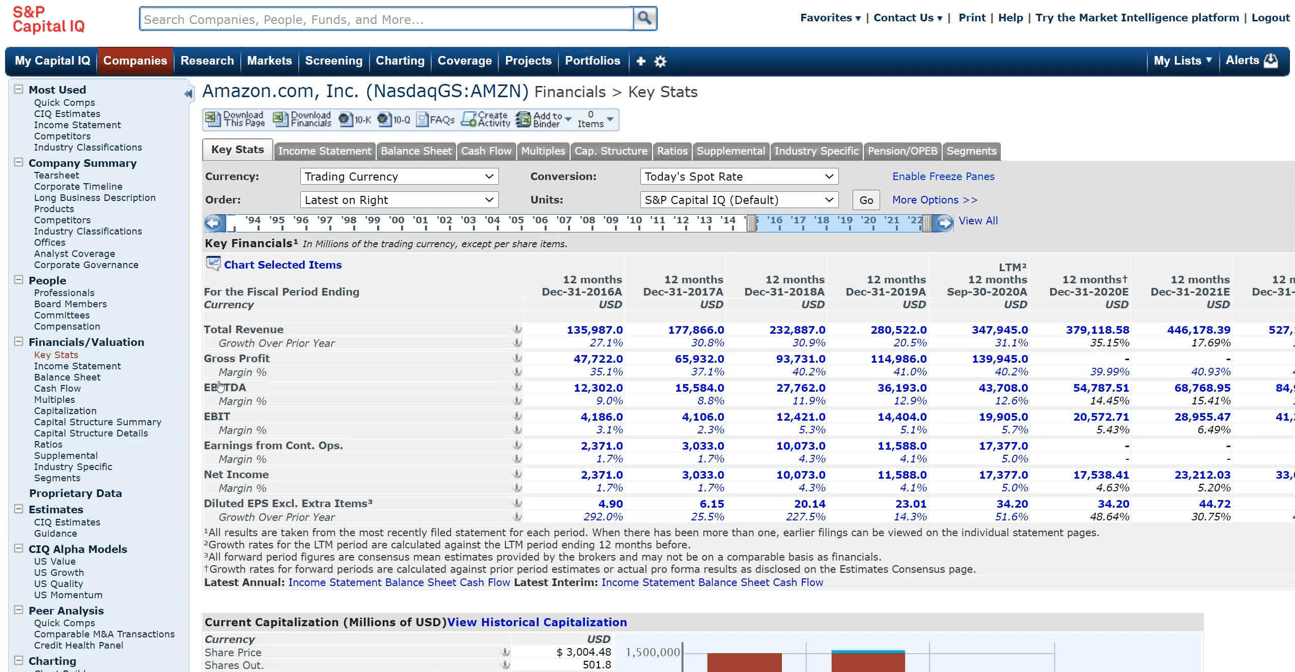 Capital IQ Fundamentals