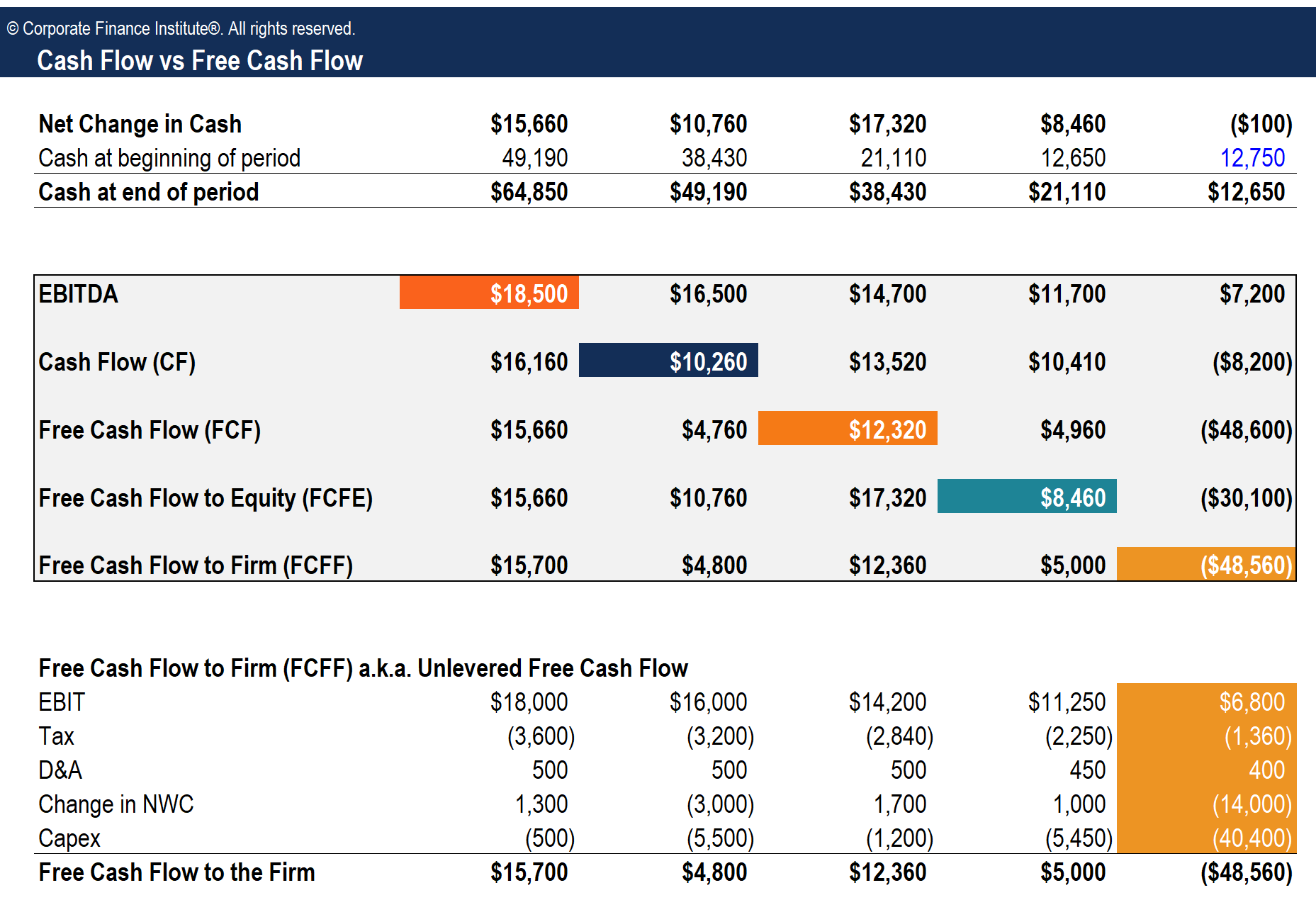 revenue-reconciliation-template