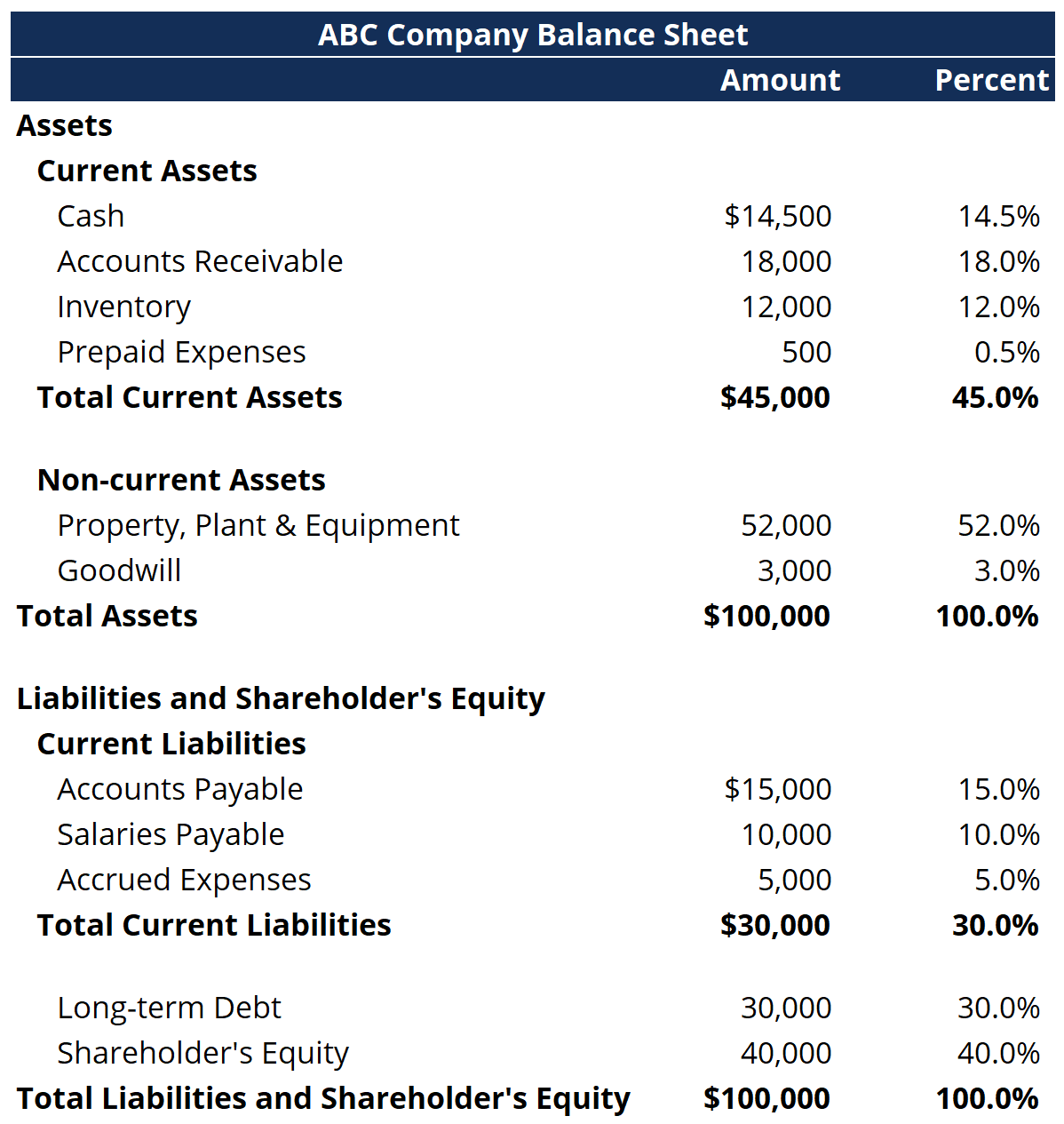 Common Size Analysis Overview Examples How To Perform 4831