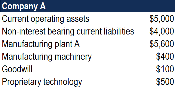 Company A Information