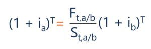 Covered Interest rate parity (IRP) Equation 2