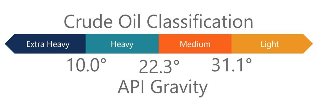 What Is Crude Oil Science