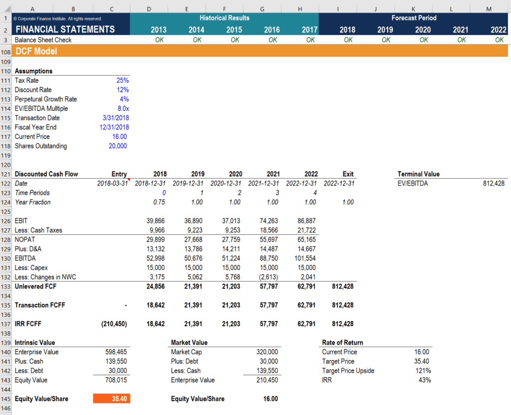 Valuation Modeling in Excel - Example, How to Use, Why