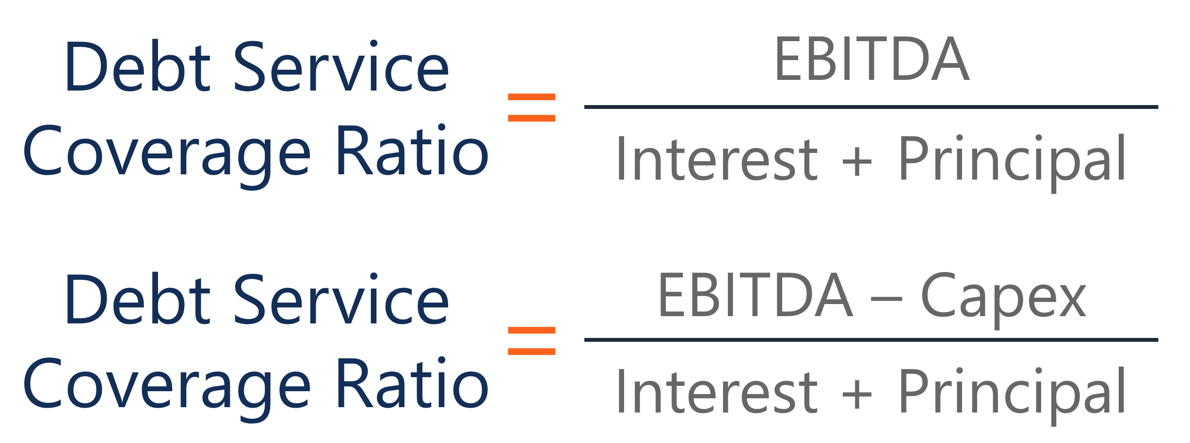 Total Debt Service Ratio Example