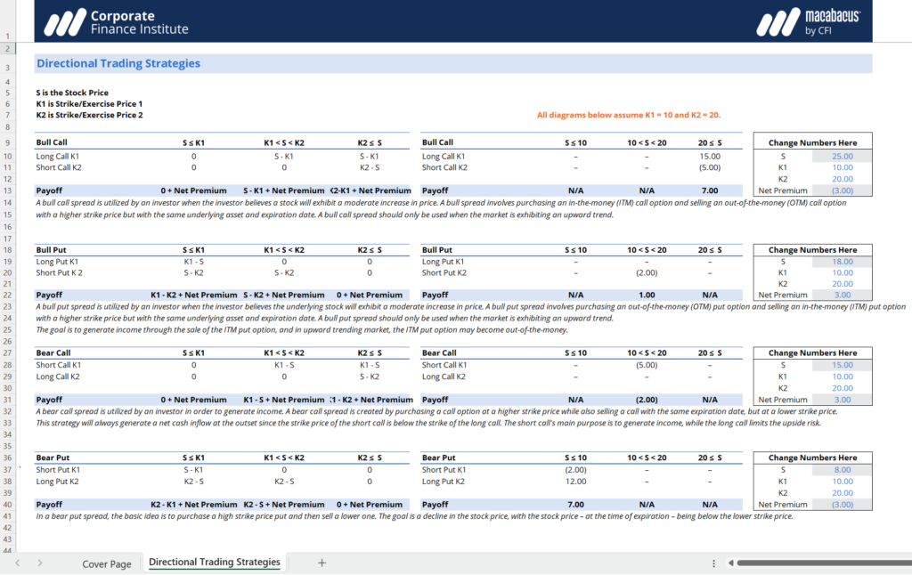 Directional Trading Strategies Template