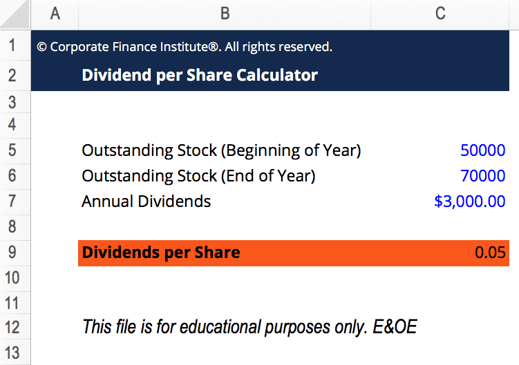 Dividend per Share Calculator