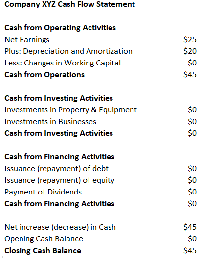 What Is Ebitda Formula Definition And Explanation