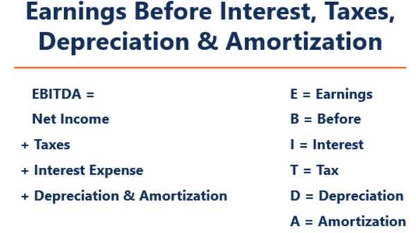 Edipta What Is EBITDA? Definition, Formula & Examples