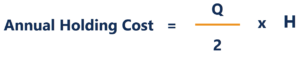 Annual Holding Cost