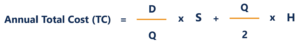 Annual Total Cost and EOQ Formula