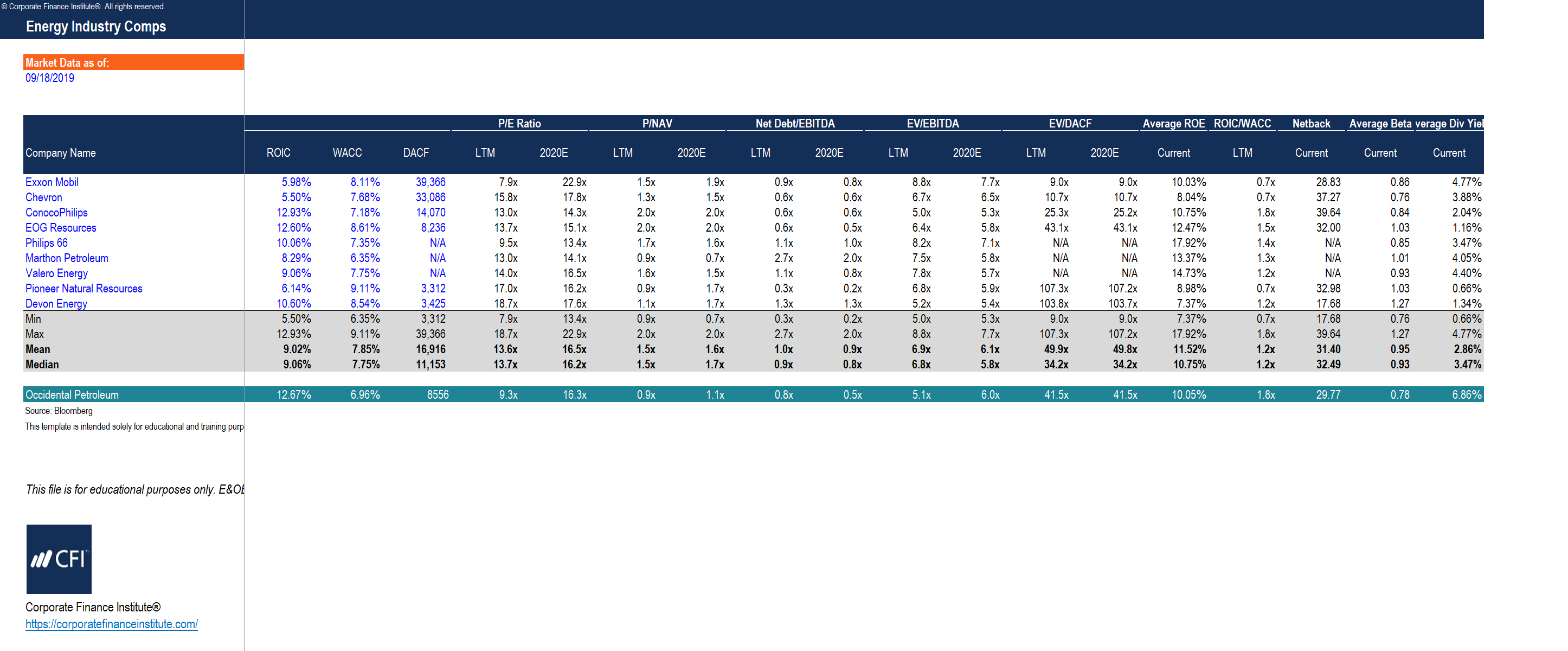 Energy Comparables