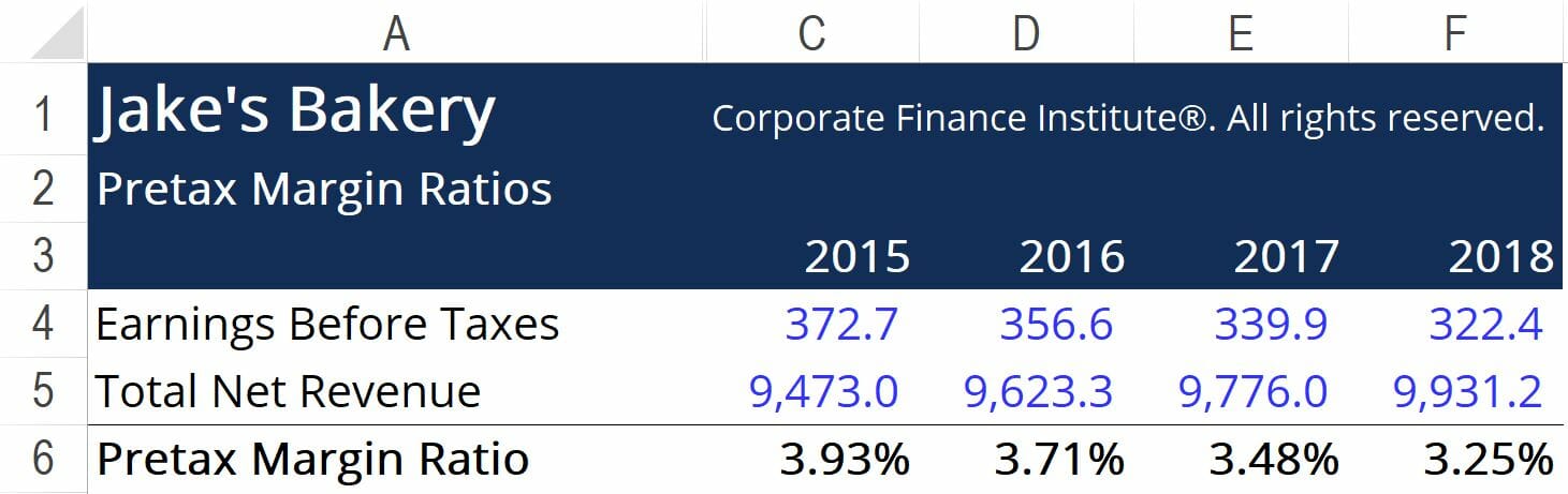 Pretax Margin Ratio