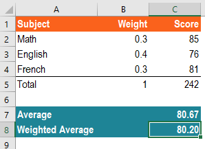 Excel Test - 20 Questions to Test Your Excel Knowledge!