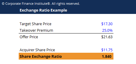 Exchange Ratio Template