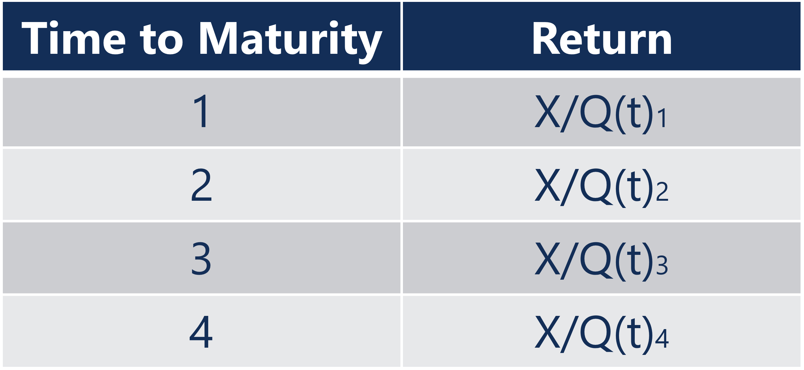 Forward Rates Models Overview Types And Examples