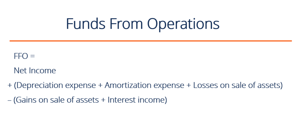 Funds From Operations (FFO) - Formula to Measure REITs