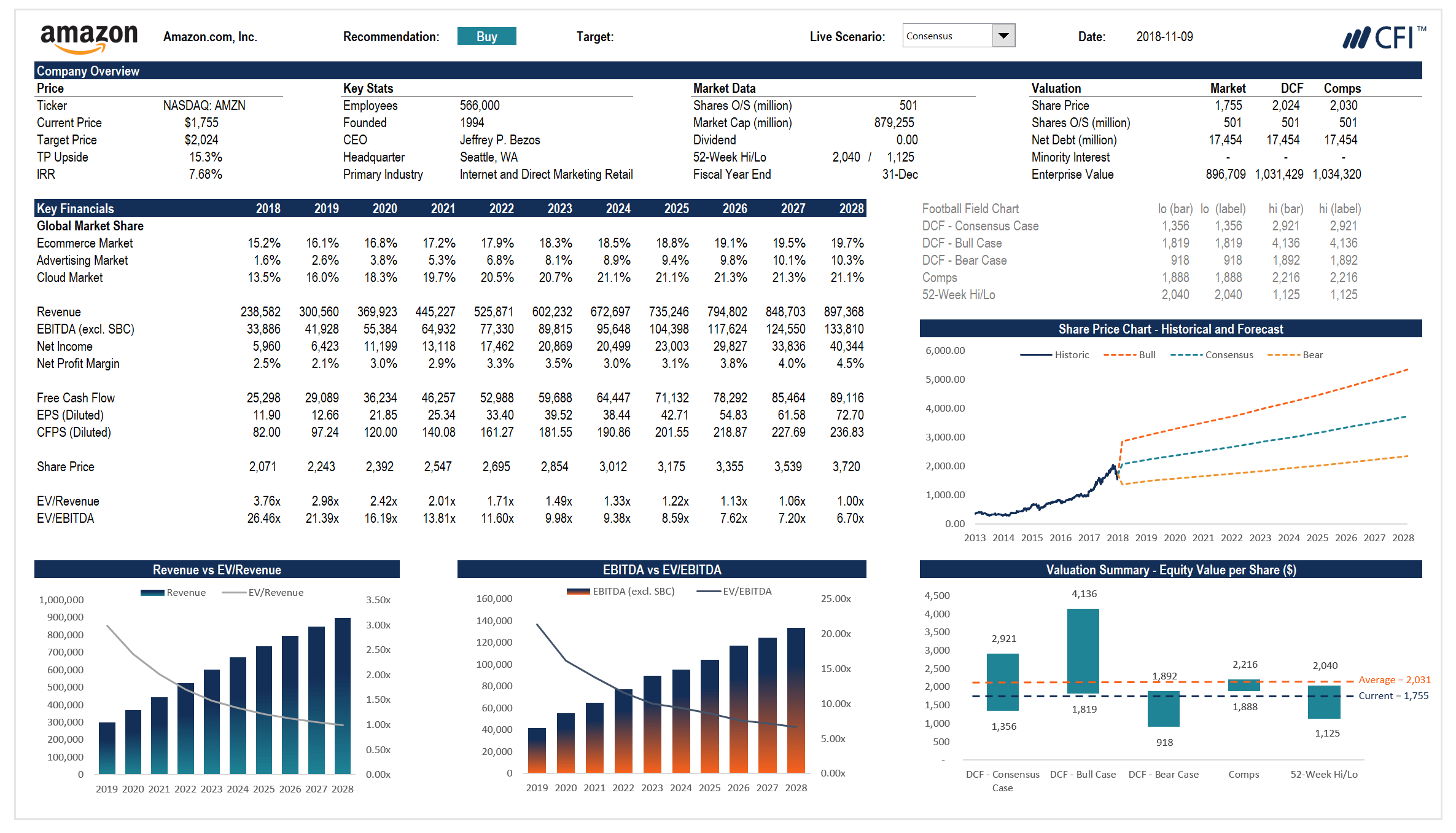 Complete Financial Modeling Guide - Step by Step Best Practices