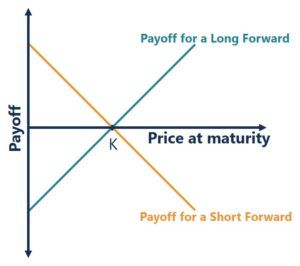 Forward Contract Payoff Diagram