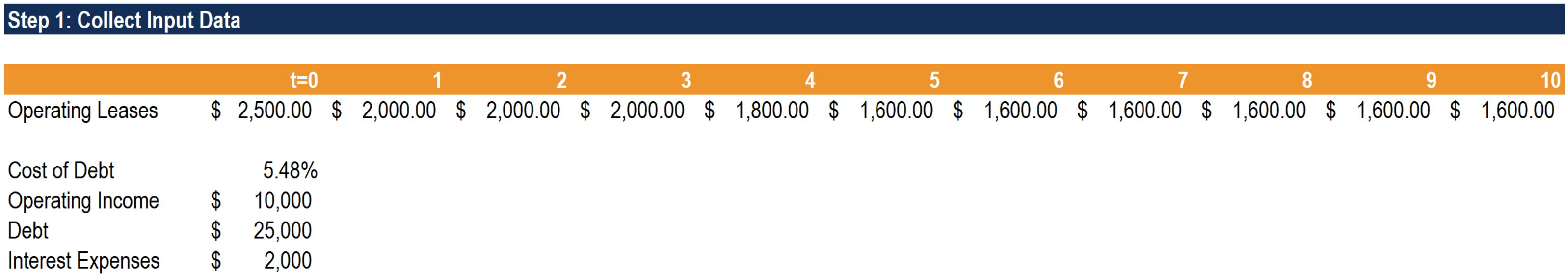 Operating Lease - Full Adjustment Method Step 1